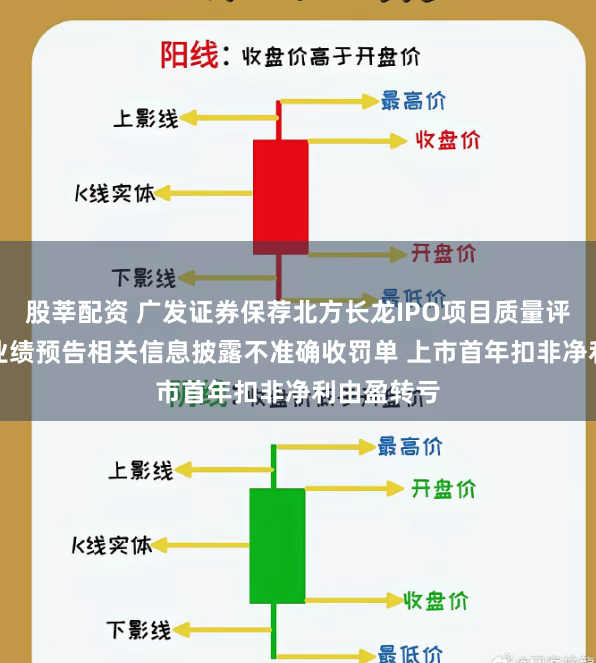股莘配资 广发证券保荐北方长龙IPO项目质量评级D级 因业绩预告相关信息披露不准确收罚单 上市首年扣非净利由盈转亏