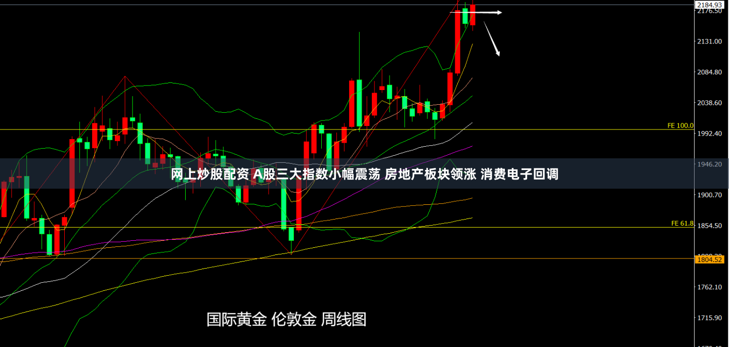 网上炒股配资 A股三大指数小幅震荡 房地产板块领涨 消费电子回调