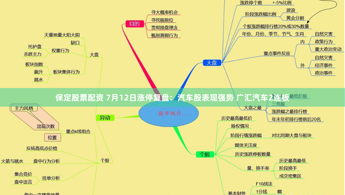 保定股票配资 7月12日涨停复盘：汽车股表现强势 广汇汽车2连板
