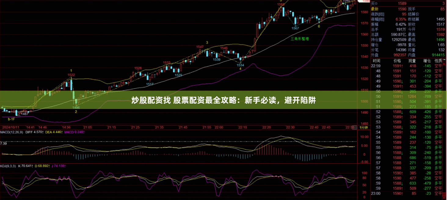 炒股配资找 股票配资最全攻略：新手必读，避开陷阱