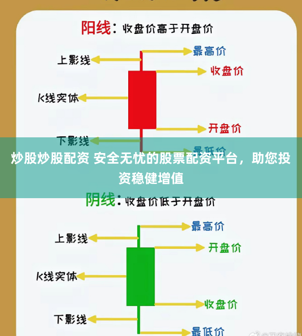 炒股炒股配资 安全无忧的股票配资平台，助您投资稳健增值
