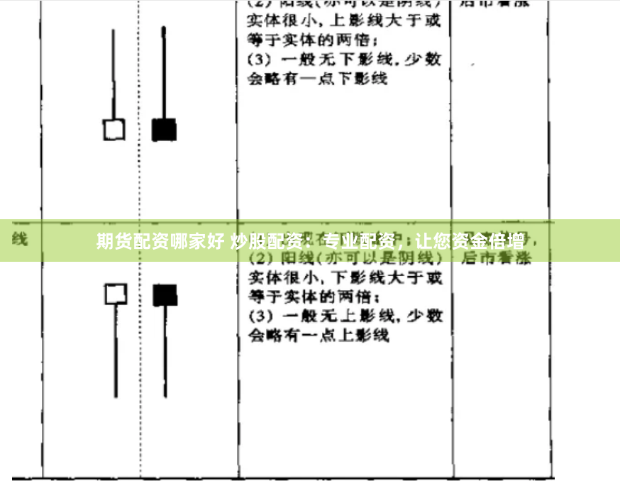 期货配资哪家好 炒股配资：专业配资，让您资金倍增