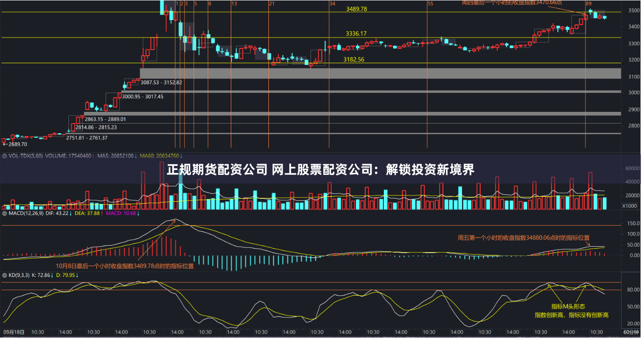 正规期货配资公司 网上股票配资公司：解锁投资新境界