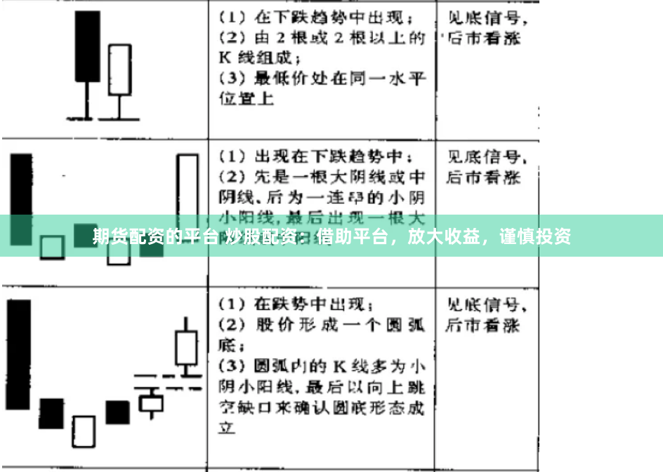 期货配资的平台 炒股配资：借助平台，放大收益，谨慎投资