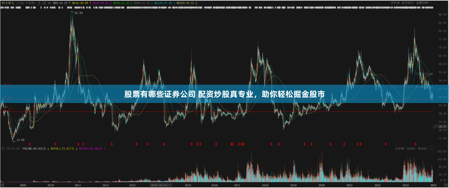 股票有哪些证券公司 配资炒股真专业，助你轻松掘金股市