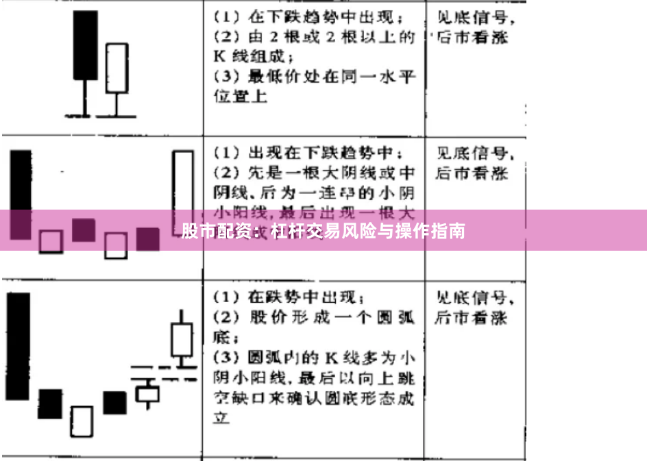 股市配资：杠杆交易风险与操作指南