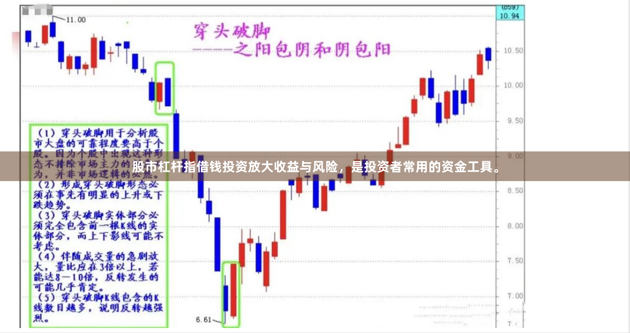 股市杠杆指借钱投资放大收益与风险，是投资者常用的资金工具。